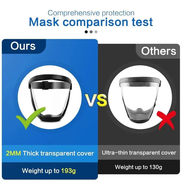 Face Protection Large Transparent Face Shield